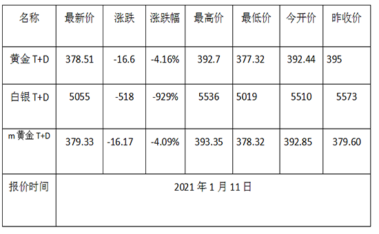 1610329340893411.png 黄金TD.png