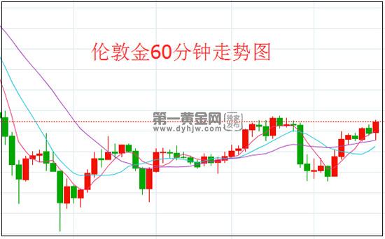 1610505065914243.jpg 伦敦金.jpg