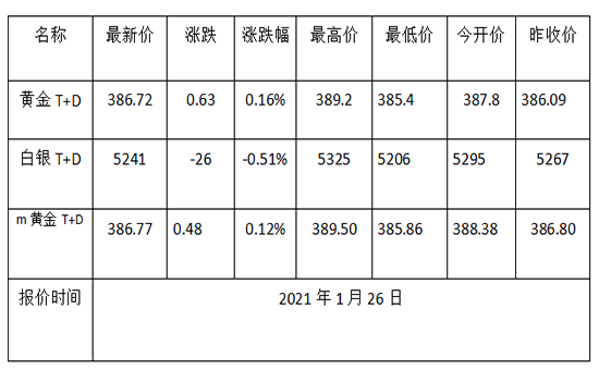 1611624400134482.png 黄金TD.png