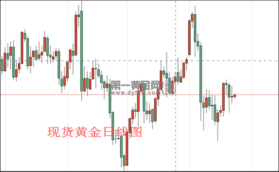 1611626799781337.png 现货黄金日线图.png