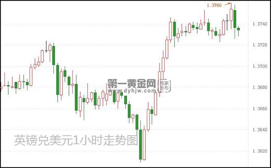 1611738503885690.jpg 英镑兑美元.jpg