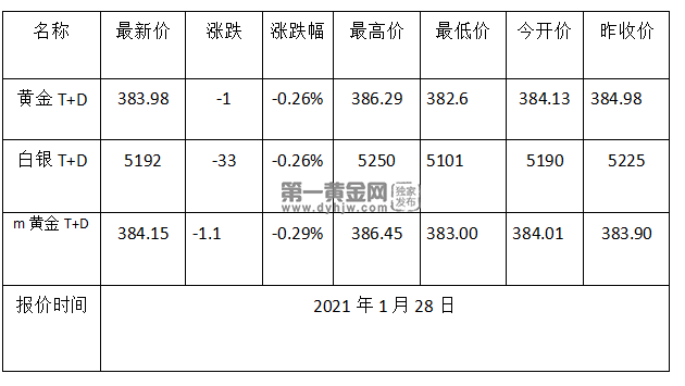 1611798235389986.png 黄金TD日线图.png
