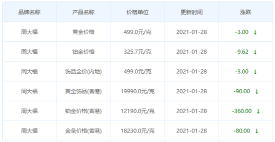 今日(1月28日)国内黄金价格多少钱一克呢?