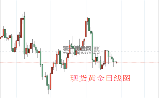 1611884321970857.png 现货黄金日线图.png