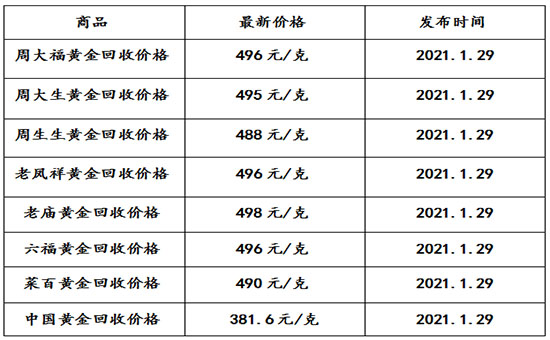 现在黄金回收价格多少钱一克?(2021年1月29日)