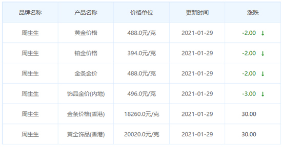 黄金价格今天多少一克?附