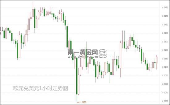 1611910145989460.jpg 欧元兑美元.jpg
