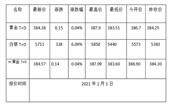 1612143435732324.png 黄金TD.png