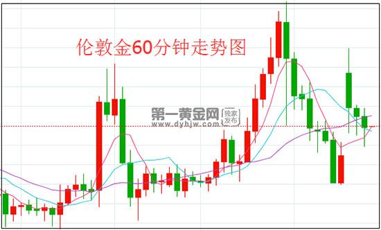 1612146047372043.jpg 伦敦金.jpg