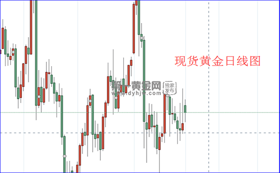 1612146346994577.png 现货黄金日线图.png