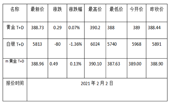 1612231120201117.png 黄金TD.png