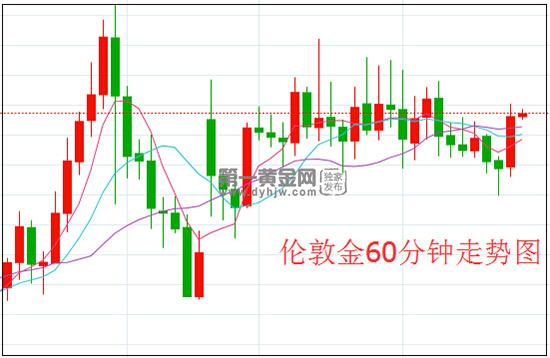 1612231898312635.jpg 伦敦金.jpg