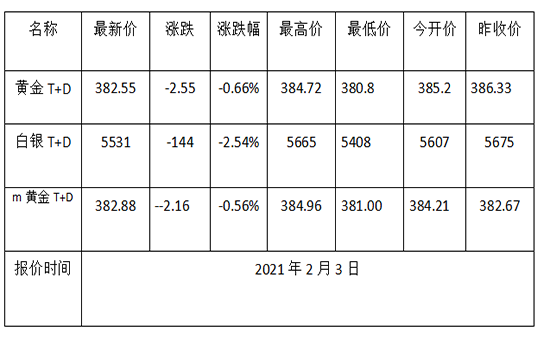 1612316408791970.png 黄金TD.png