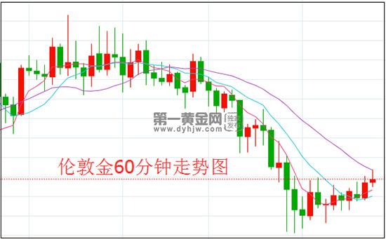 1612318802198833.jpg 伦敦金.jpg