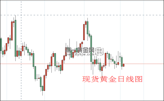 1612319919899935.png 现货黄金日线图.png