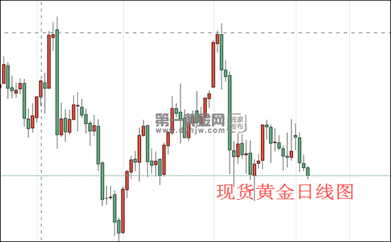 现货黄金日线图.png