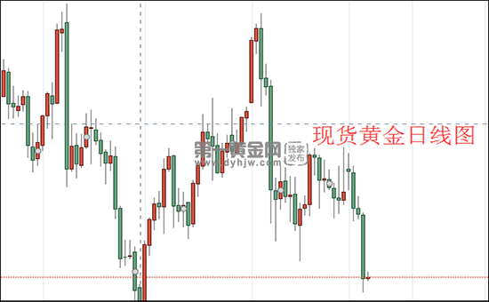 1612492907677244.png 现货黄金日线图.png
