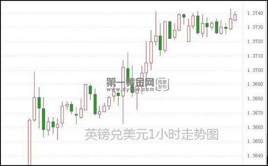 1612771854442169.jpg 英镑兑美元.jpg