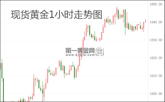 1612923863573952.png 现货黄金.png