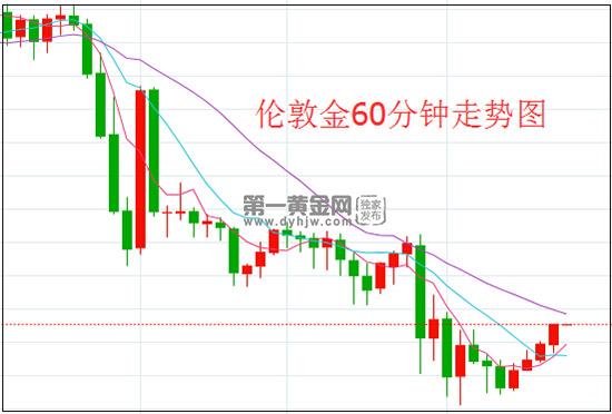 伦敦金.jpg