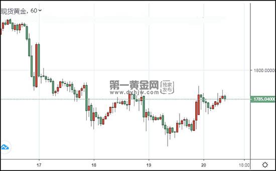 1613961146175841.jpg 现货黄金.jpg