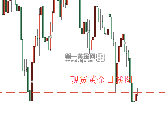 1613961633514368.png 现货黄金日线图.png