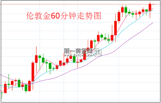 1614045810791634.png 伦敦金.png
