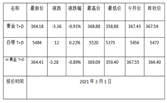 1614562320762605.png 黄金TD.png