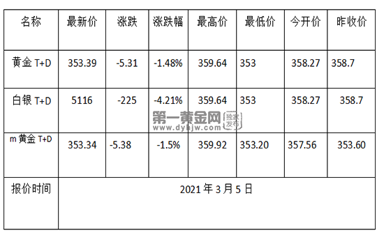 黄金TD.png