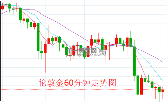1614911361828878.png 伦敦金.png
