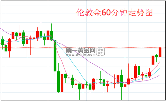 1615169876246148.png 伦敦金.png