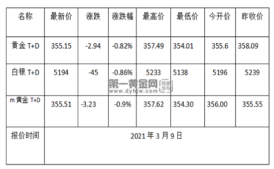 1615253698374278.png 黄金TD.png