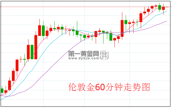 1615428392367723.png 伦敦金.png