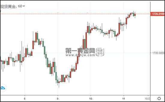 1615429452513681.jpg 现货黄金.jpg