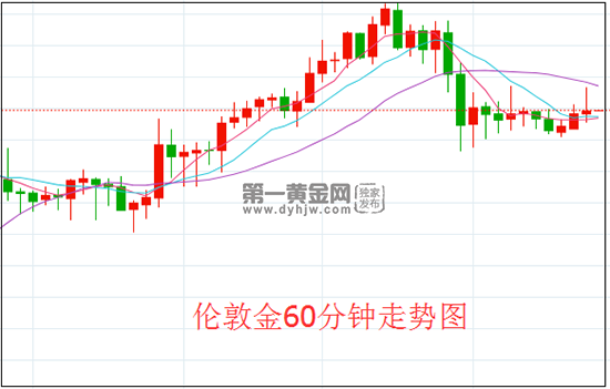 1615515534390410.png 伦敦金.png