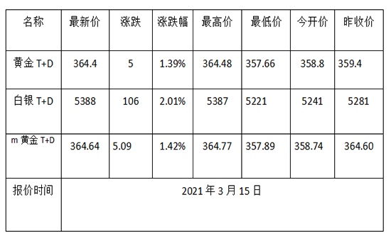 1615771477671015.png 黄金TD.png