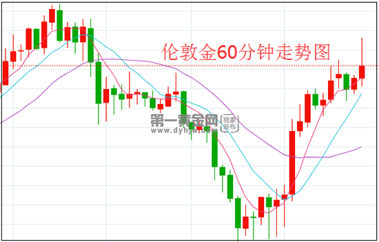 1615774356346970.png 伦敦金.png