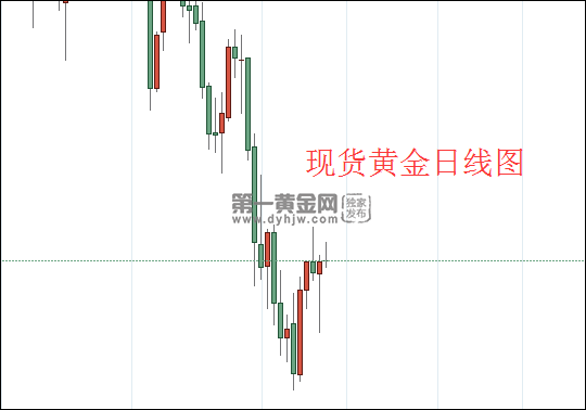 1615777140719677.png 现货黄金日线图.png