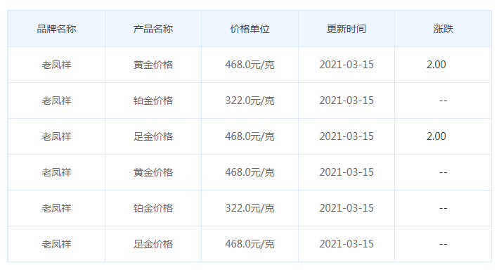 老凤祥今日金价