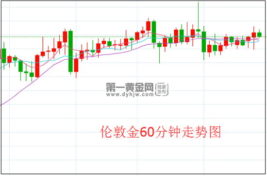 1615947154627472.png 伦敦金.png