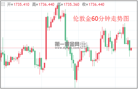 伦敦金.png