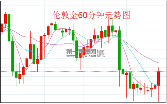 1616551130654108.png 伦敦金.png