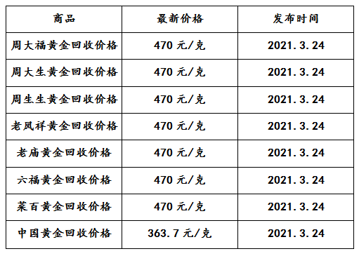 现在黄金回收价格多少钱一克2021年3月24日