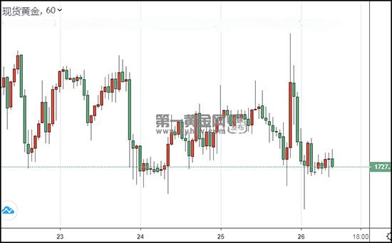 1616725228621319.jpg 现货黄金.jpg