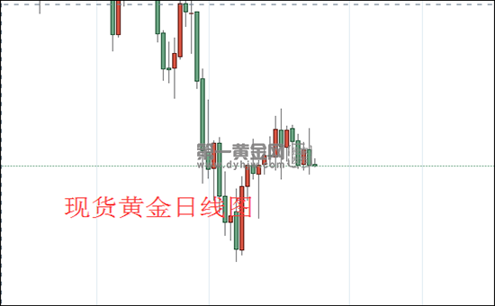 现货黄金日线图.png