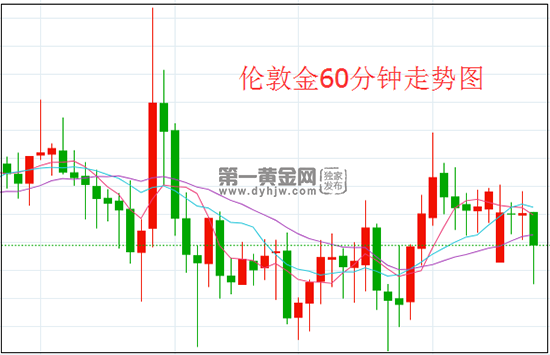 1616984835826531.png 伦敦金.png