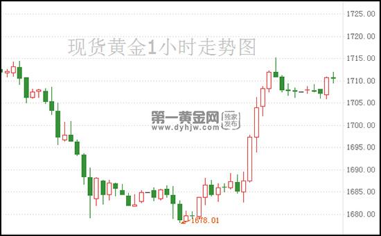 1617245100950240.jpg 现货黄金.jpg