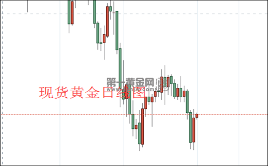 1617245488538124.png 现货黄金日线图.png