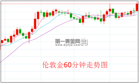 1617675272553945.png 伦敦金.png
