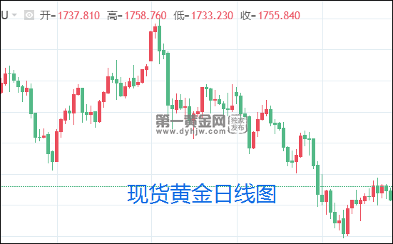 1618023032983054.png 现货黄金日线图.png